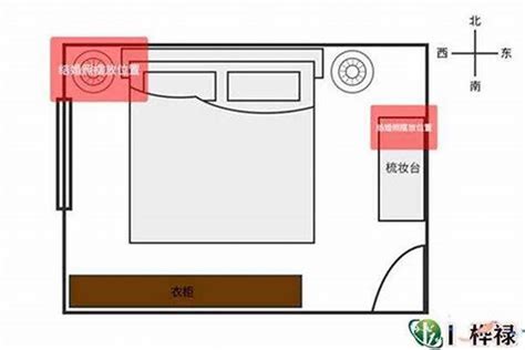 房间风水|卧室风水禁忌